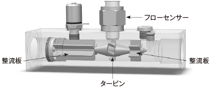 CTシリーズ