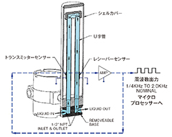 D625構成イメージ（U字管タイプ）